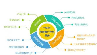 昆山網(wǎng)站推廣公司 網(wǎng)絡技術(shù)推廣策略與實踐解析