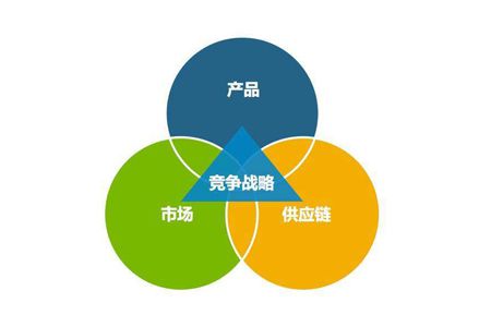工廠(chǎng)企業(yè)建立高效供應(yīng)鏈管理的三大要點(diǎn)